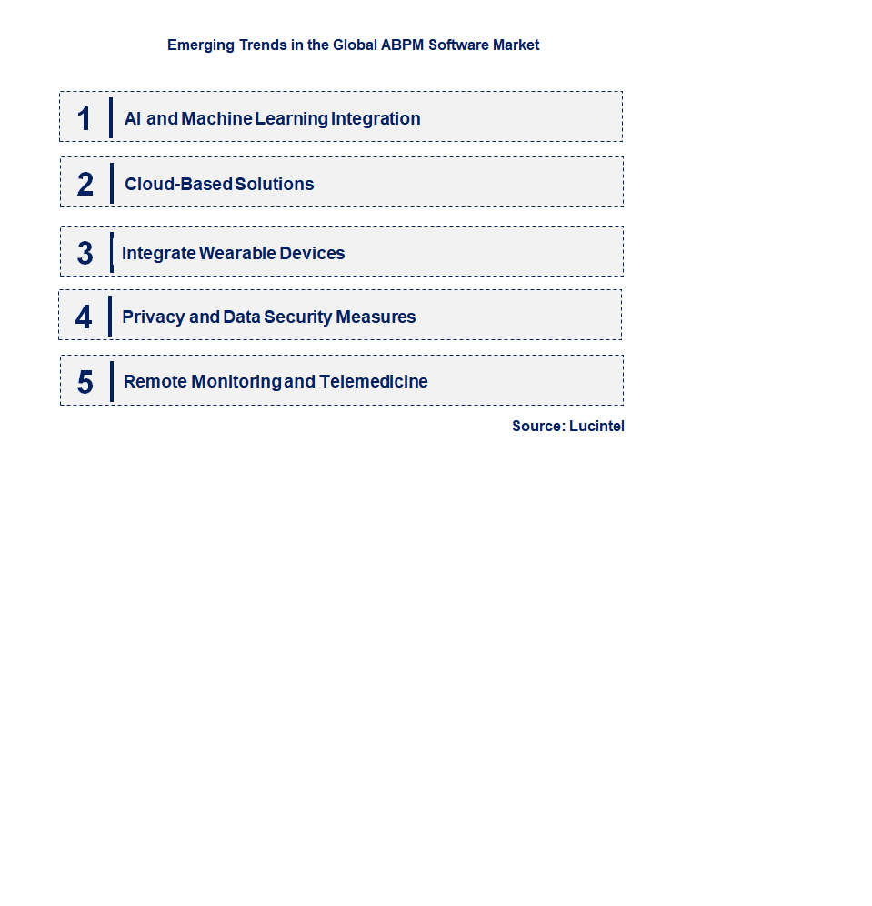 Emerging Trends in the ABPM Software Market
